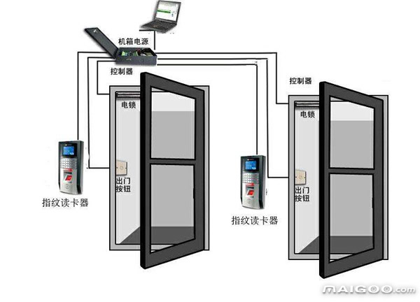 海南自动门选型与运维实录：高盐雾环境下的工程数据与安装要点